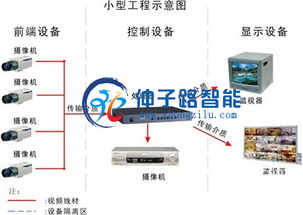 智能网络与集团电话调试 仲子路智能在南京的专业解决方案