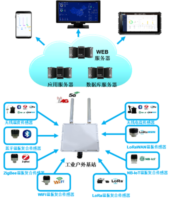 给机器人做“心电图” 智能网络设备如何迈向更智慧的未来