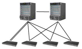智能高可用IP设计理念 融合智能网络保护与设备的未来网络架构