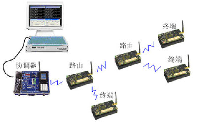 THEZGB-1型ZigBee无线网络通信实验系统 开启智能网络设备教学新篇章